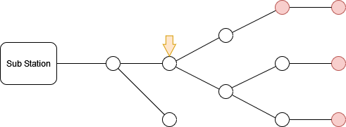 Zusammenführung von Längsspannungsreglern
